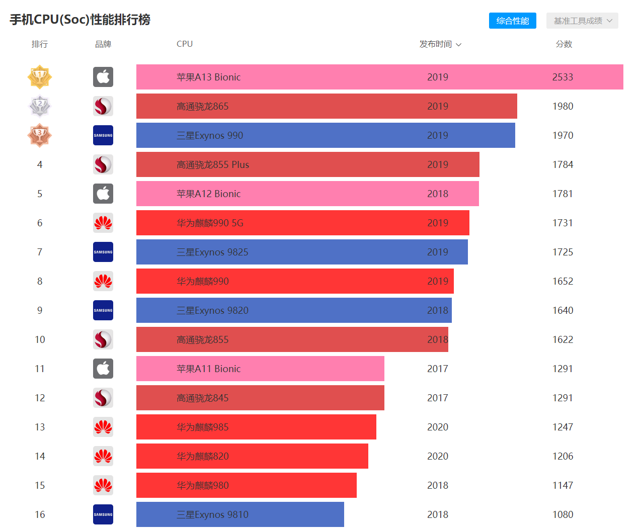 电脑显卡性能大揭秘：独立显卡 GT430 与集成显卡谁更优？