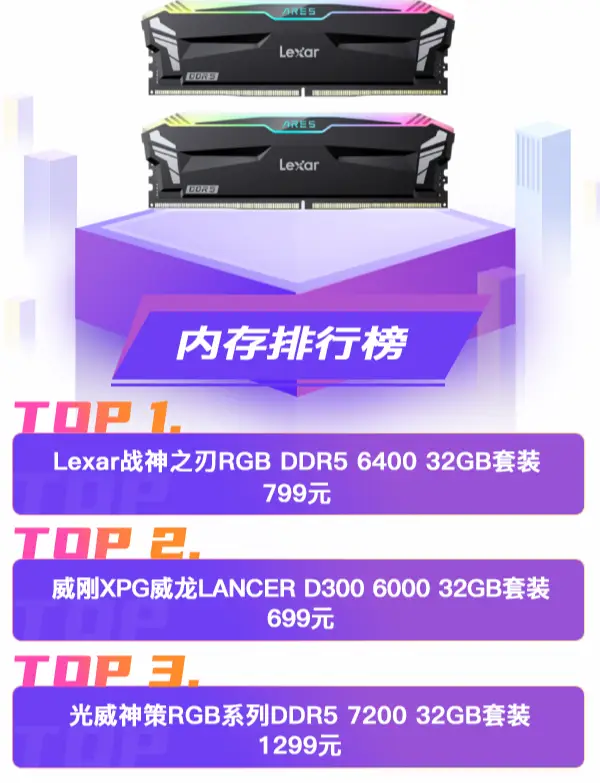 电脑硬件升级：DDR5 内存与 DDR4 主板不兼容的原因解析  第5张