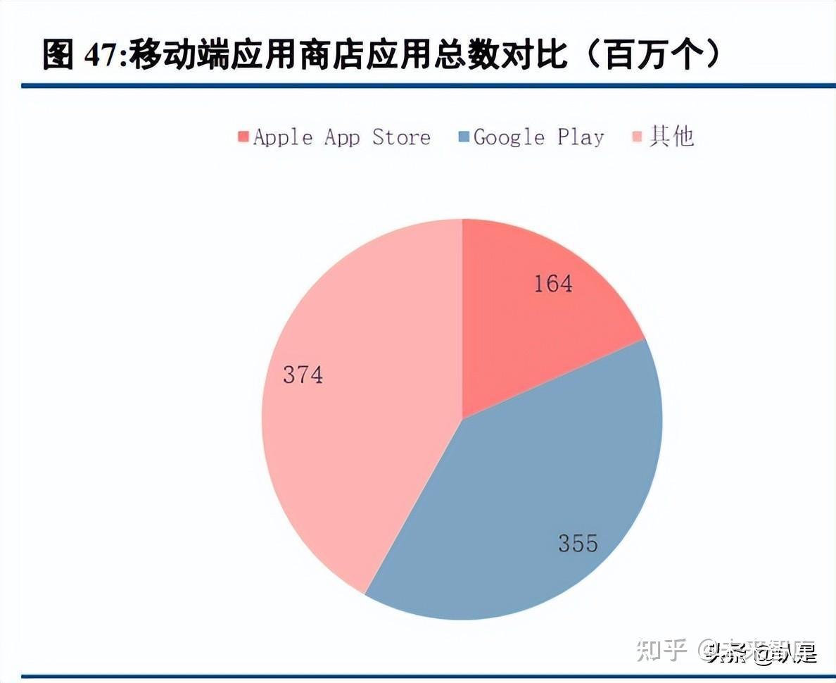 安卓 TV 国际版系统：丰富应用生态，满足多样化娱乐需求  第2张