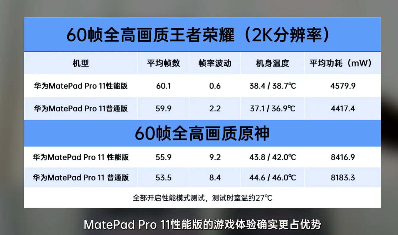 安卓平板操作系统升级：提升体验、增强安全、优化性能  第8张