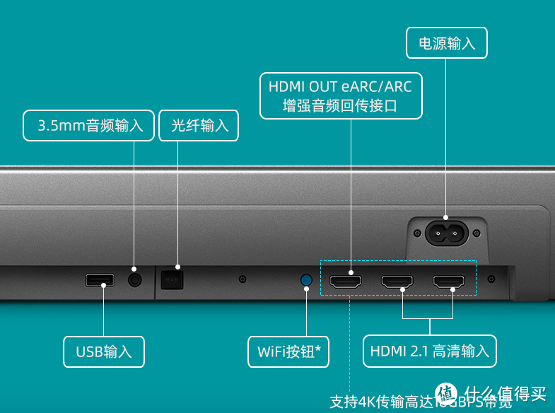 电脑连接环绕音箱，你必须知道的音频接口知识  第5张