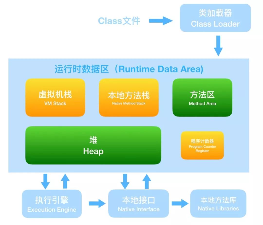 安卓 3.0 系统虚拟机：深入解析其运作原理与重要作用