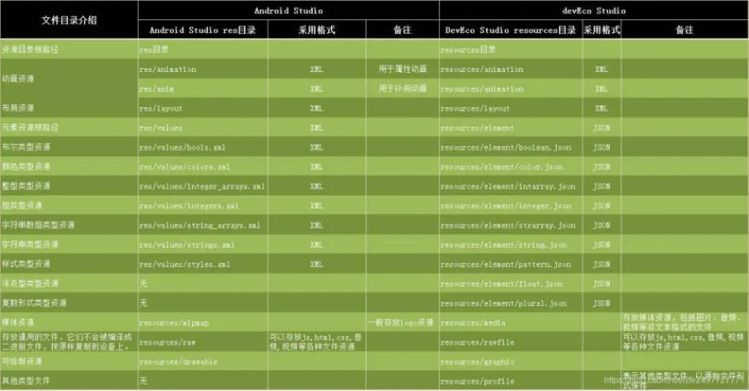 鸿蒙系统与安卓系统的特点与优势对比  第2张