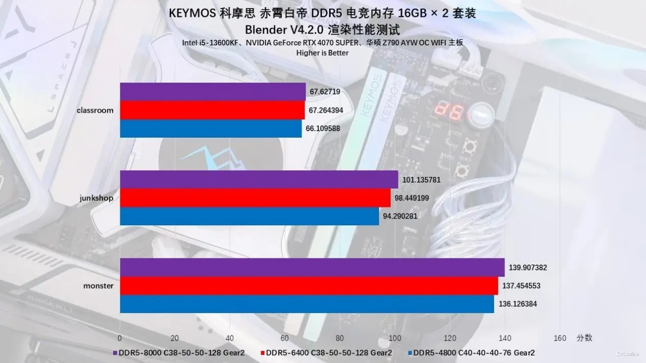 DDR2 与 DDR3 内存对比：频率、速度及应用场景的详细解析  第2张