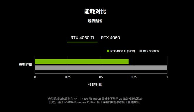 gt730 显卡如何设置才能提升剑三游戏体验？  第3张