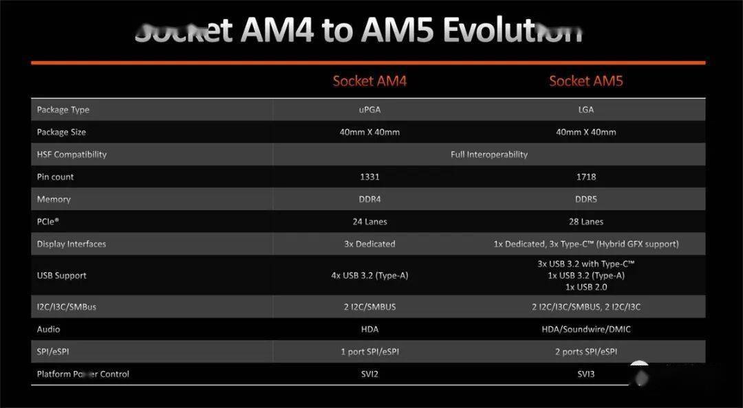 ddr4和ddr5主办 DDR4 与 DDR5 主板：性能差异、兼容性及未来发展趋势解析  第5张