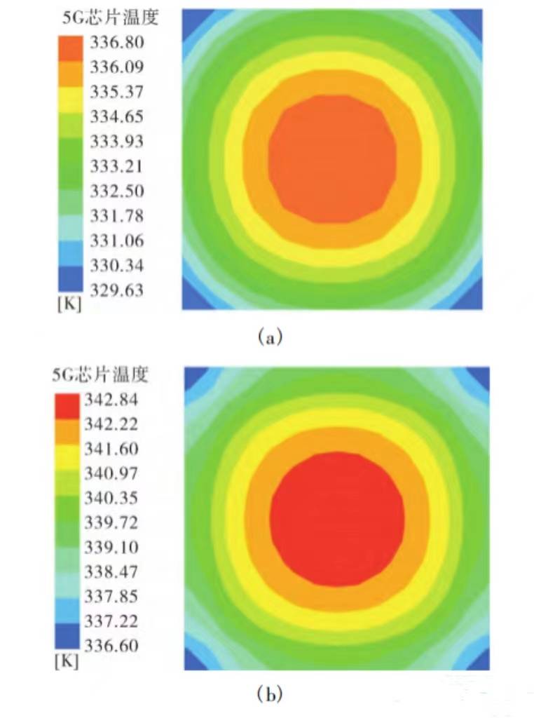 5G 手机是否卡顿，芯片性能、运行内存等多因素影响