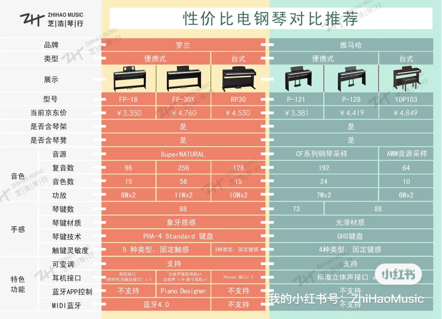 钢琴与音箱连接方法及注意事项详细阐述  第6张