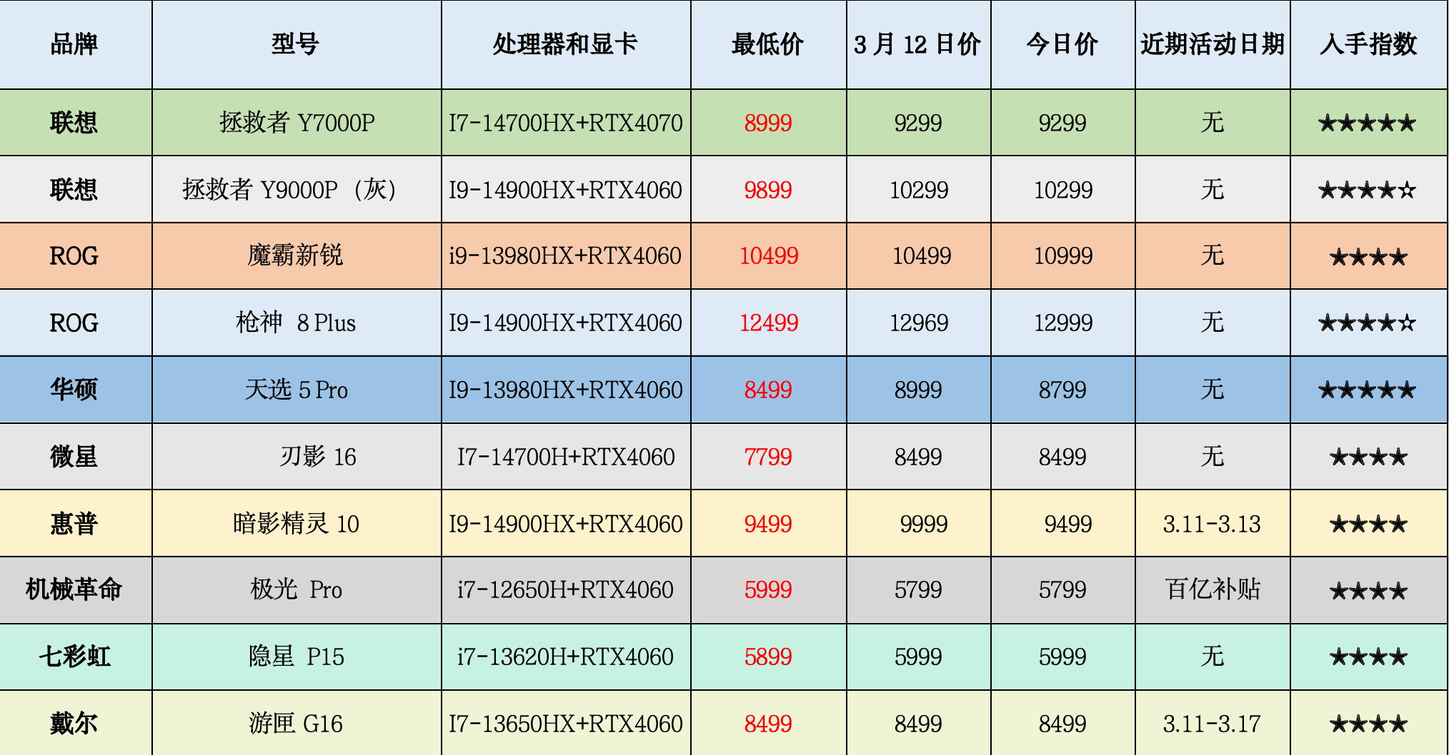 GT 显卡报价全解析：价格影响因素与不同型号、品牌的差异  第5张