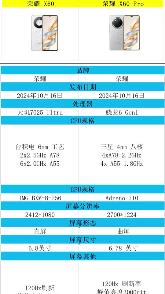 GT 显卡报价全解析：价格影响因素与不同型号、品牌的差异  第8张