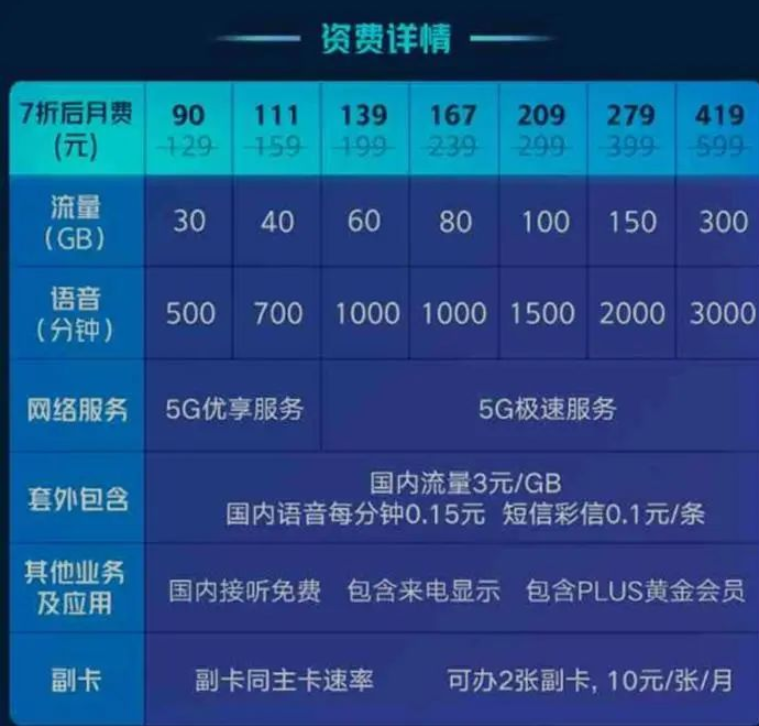 5G 套餐大揭秘：性价比、适配性等你必须知道的事  第6张