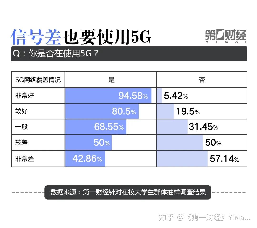 5G 套餐大揭秘：性价比、适配性等你必须知道的事  第7张