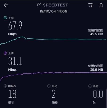 5G 技术虽先进，但网络覆盖短板导致其速度不如 4G 快  第3张