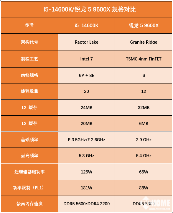 GT440 显卡超频设置：提升性能的关键步骤及注意事项  第5张