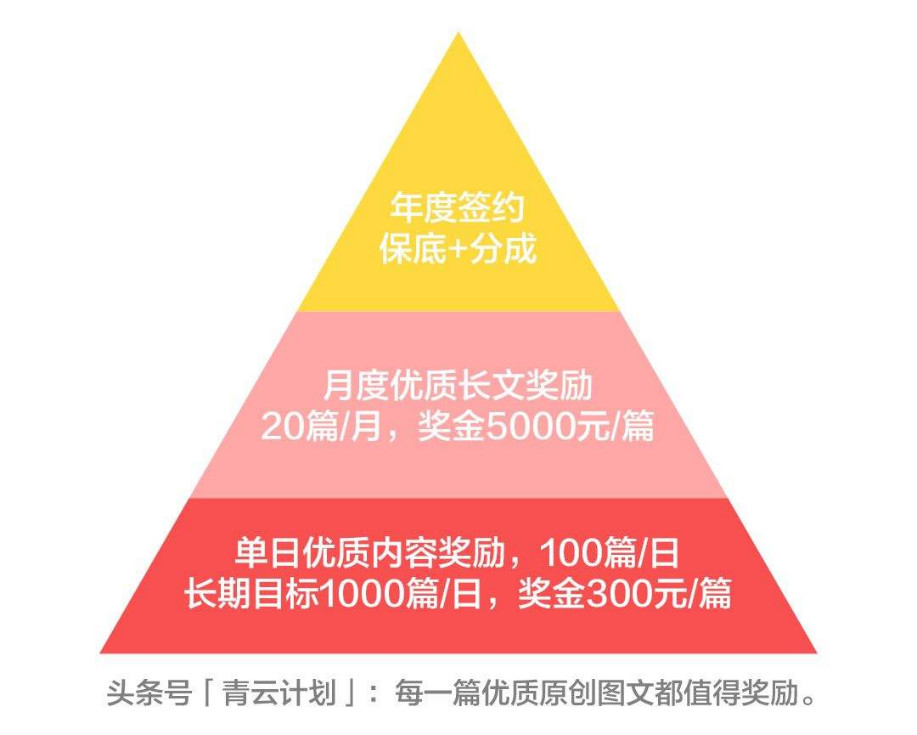 安卓电脑版头条号：融合开放与便捷，打造独特内容创作与资讯获取平台  第8张