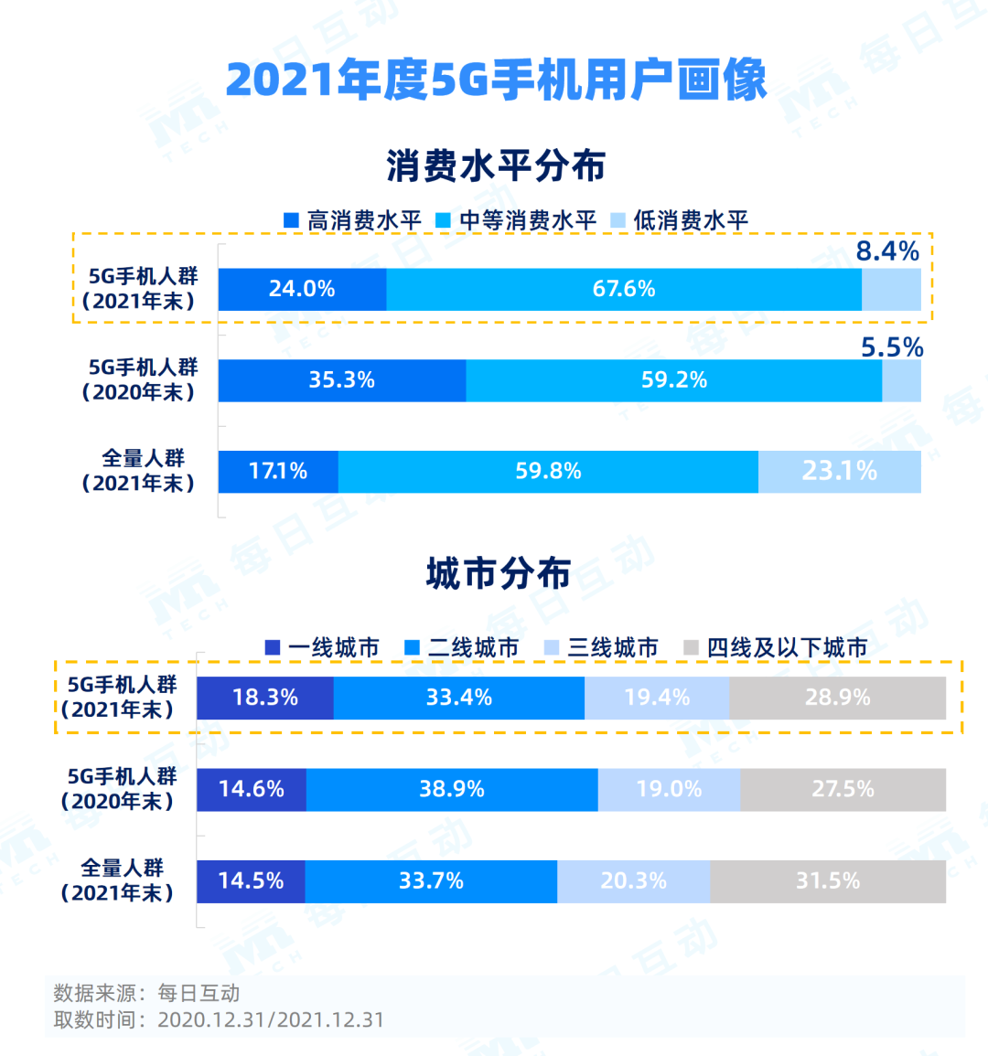 5G 手机问世后，与 4G 的关系成焦点，支持 网络有何意义？  第3张