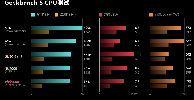 安卓与苹果控制栏差异及安卓更新苹果风格控制栏的探讨  第2张