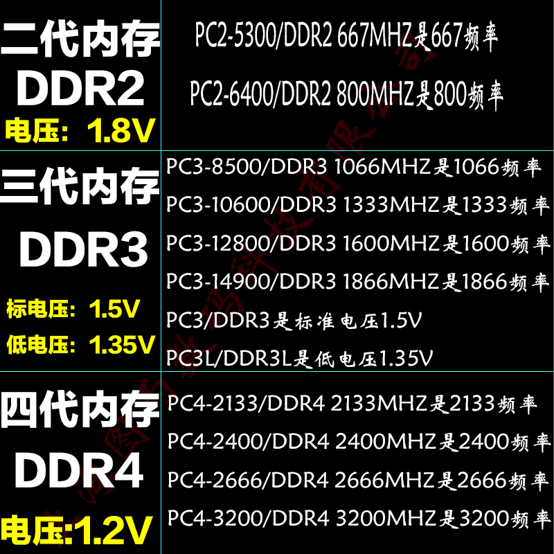 电脑内存规格 DDR2667 和 DDR3333 的差异及对性能的影响  第8张