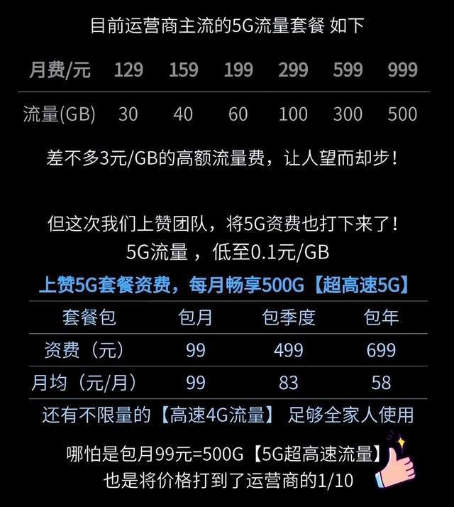 4G 套餐与 5G 手机的独特联系：性价比与技术进步的考量  第5张