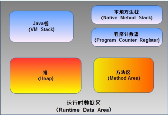 安卓系统如何实现多任务处理？内存管理机制是关键