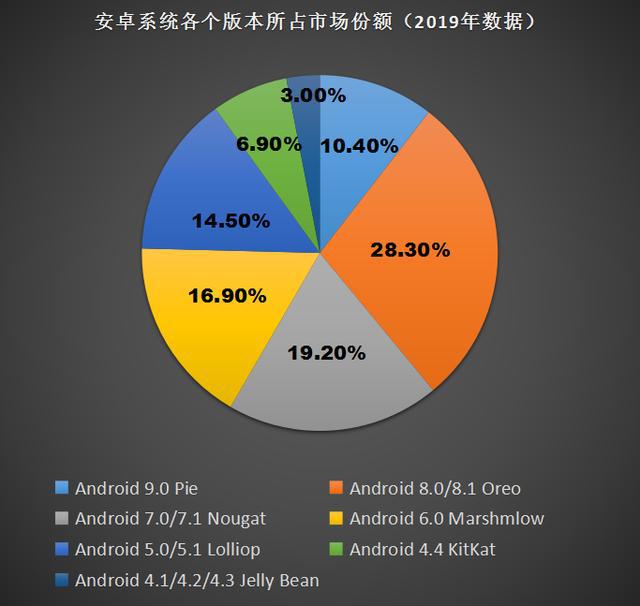 鸿蒙系统：源自安卓的创新之作，兼容安卓软件并构建自身生态