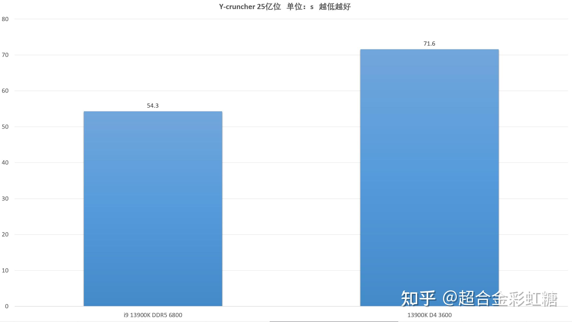 ddr4还是ddr5好 计算机硬件领域 DDR4 和 DDR5 内存的区别及对用户选择的影响  第2张