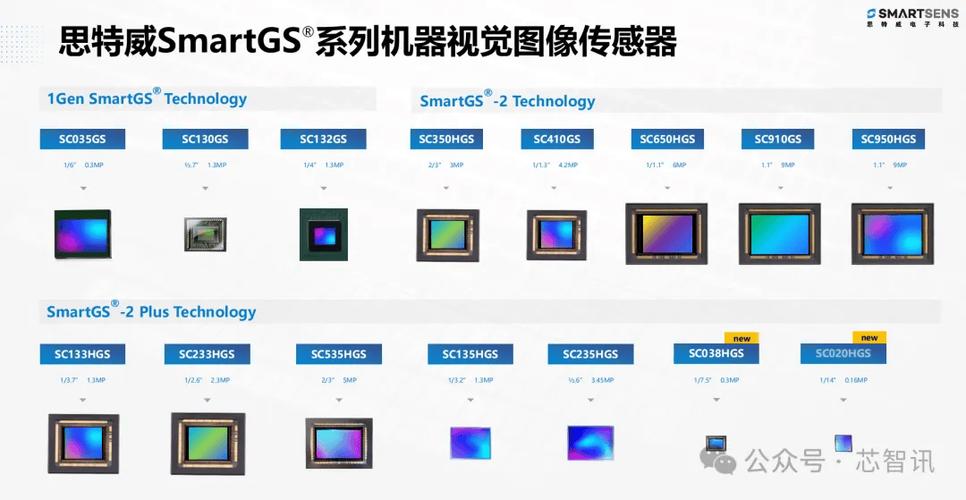 国产高端手机影像新标杆：思特威SC585XS，全流程国产化带来卓越影像体验