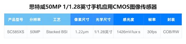 国产高端手机影像新标杆：思特威SC585XS，全流程国产化带来卓越影像体验  第2张