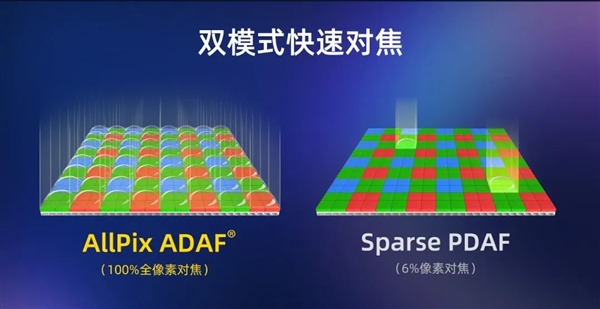 国产高端手机影像新标杆：思特威SC585XS，全流程国产化带来卓越影像体验  第11张