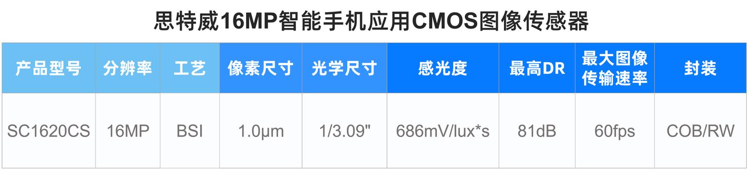 国产高端手机影像新标杆：思特威SC585XS，全流程国产化带来卓越影像体验  第5张