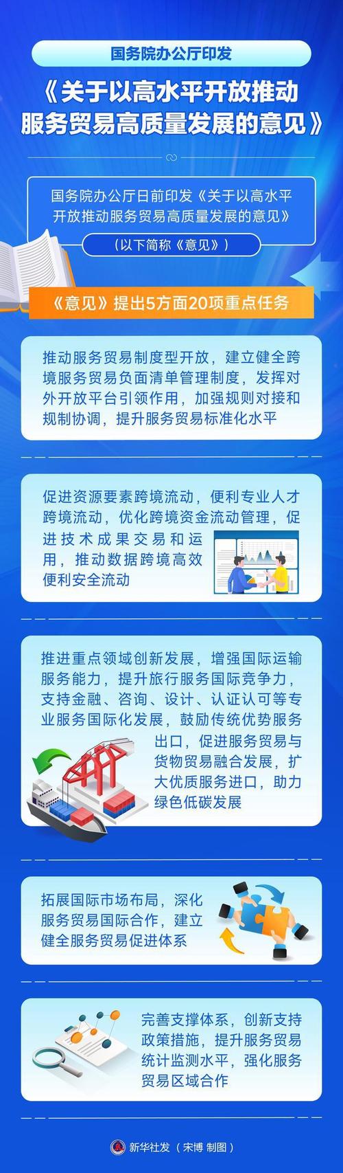 我国大力发展数字技术贸易，推动数字订购贸易高质量发展，你准备好了吗？  第6张