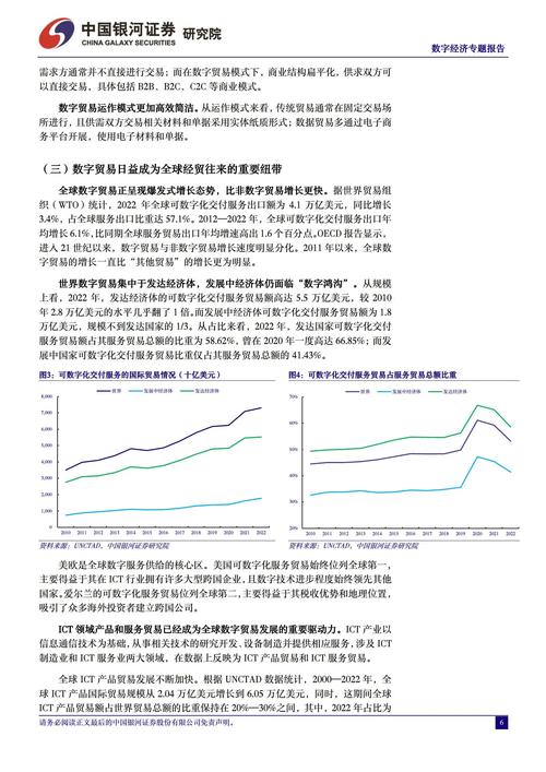 我国大力发展数字技术贸易，推动数字订购贸易高质量发展，你准备好了吗？  第7张