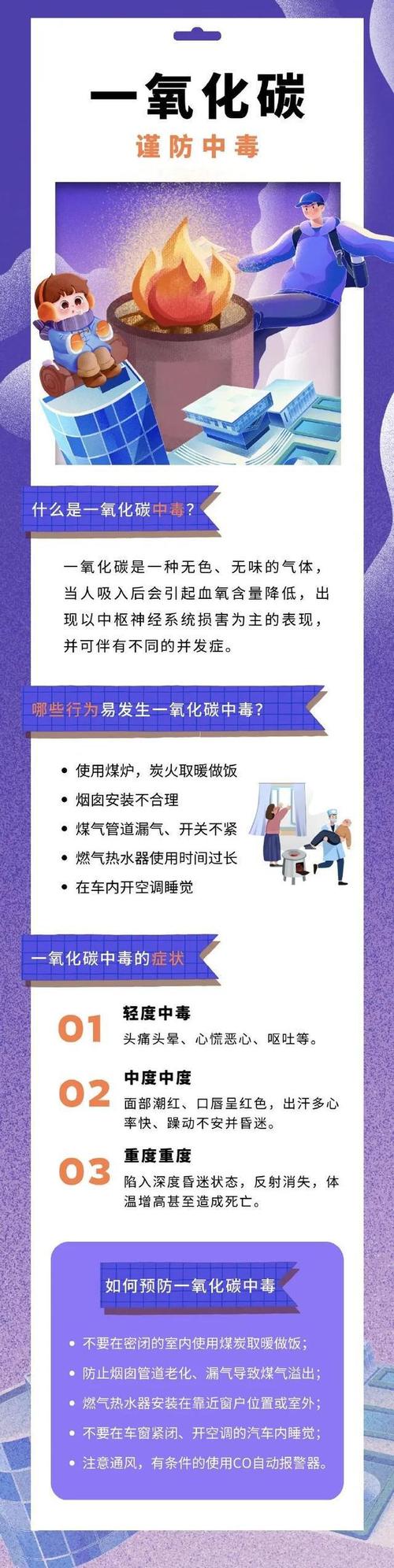 主播闽哥车内取暖意外离世，一氧化碳中毒警示：取暖安全不容忽视  第5张