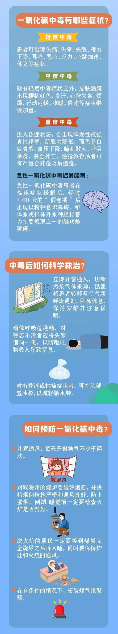 主播闽哥车内取暖意外离世，一氧化碳中毒警示：取暖安全不容忽视  第10张