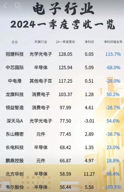 全球液晶电视面板市场大洗牌！中国厂商市占率飙升至67.7%，京东方稳坐龙头宝座