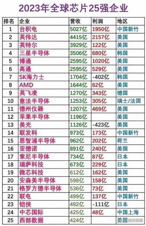 全球液晶电视面板市场大洗牌！中国厂商市占率飙升至67.7%，京东方稳坐龙头宝座  第3张