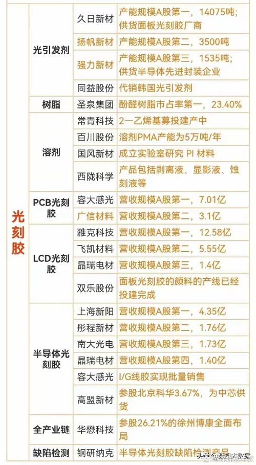 全球液晶电视面板市场大洗牌！中国厂商市占率飙升至67.7%，京东方稳坐龙头宝座  第8张