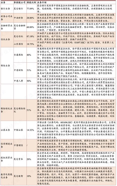 昆仑大模型再升级！700亿参数震撼发布，石油行业应用场景大爆发  第7张