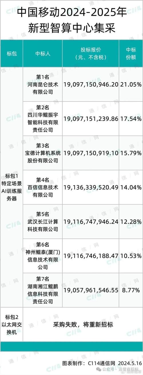 昆仑大模型再升级！700亿参数震撼发布，石油行业应用场景大爆发  第10张