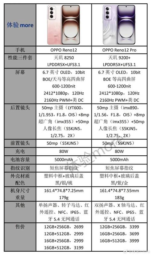 惊!OPPO Reno13系列今日开售，超值配置起售价仅2699元  第4张