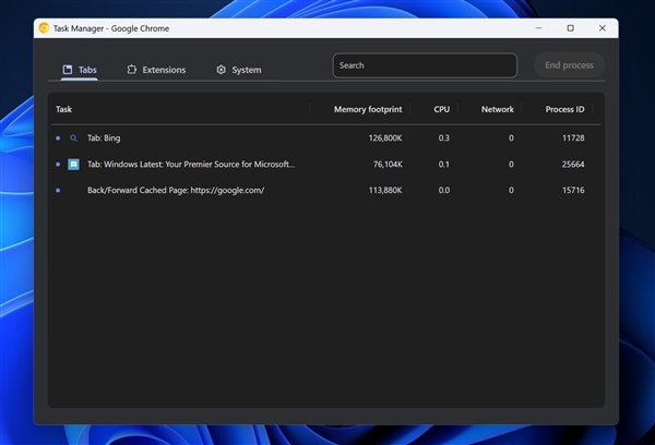 谷歌Chrome重大更新来袭！内置任务管理器能否颠覆Windows 11/10体验？  第4张