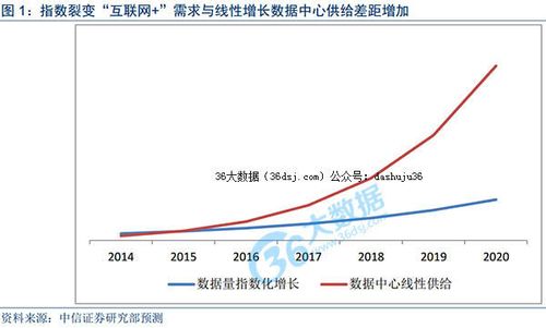 数据大爆炸时代，金刚石四维信息存储技术或将颠覆传统存储方式