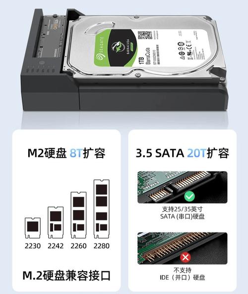 揭秘SSD容量计算：30.72TB NVMe SSD背后的真相，你真的了解吗？  第2张