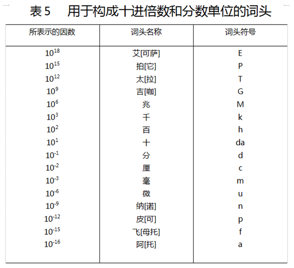 揭秘SSD容量计算：30.72TB NVMe SSD背后的真相，你真的了解吗？  第3张