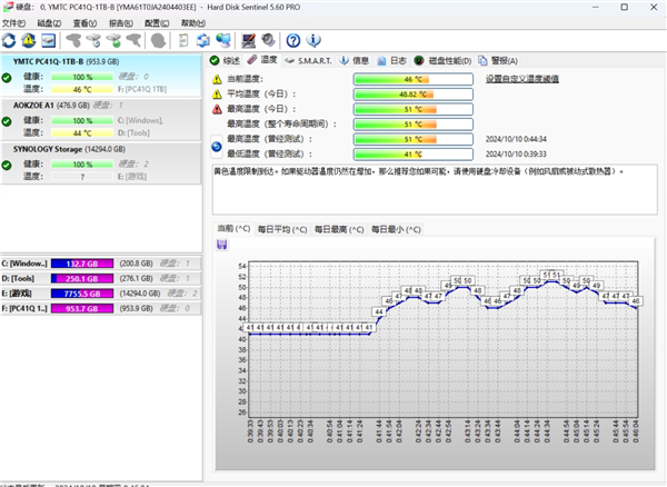 揭秘SSD容量计算：30.72TB NVMe SSD背后的真相，你真的了解吗？  第6张