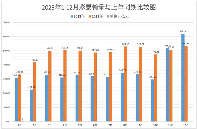 彩票销售数据大揭秘：10月销售额下降6.6%，背后原因令人