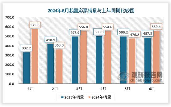 彩票销售数据大揭秘：10月销售额下降6.6%，背后原因令人  第3张