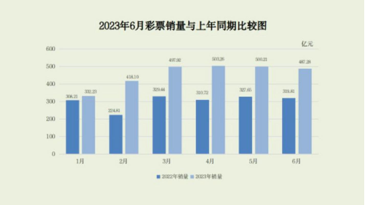 彩票销售数据大揭秘：10月销售额下降6.6%，背后原因令人  第4张