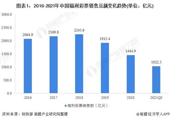 彩票销售数据大揭秘：10月销售额下降6.6%，背后原因令人  第5张