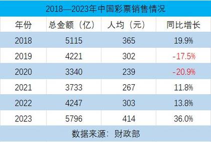 彩票销售数据大揭秘：10月销售额下降6.6%，背后原因令人  第6张